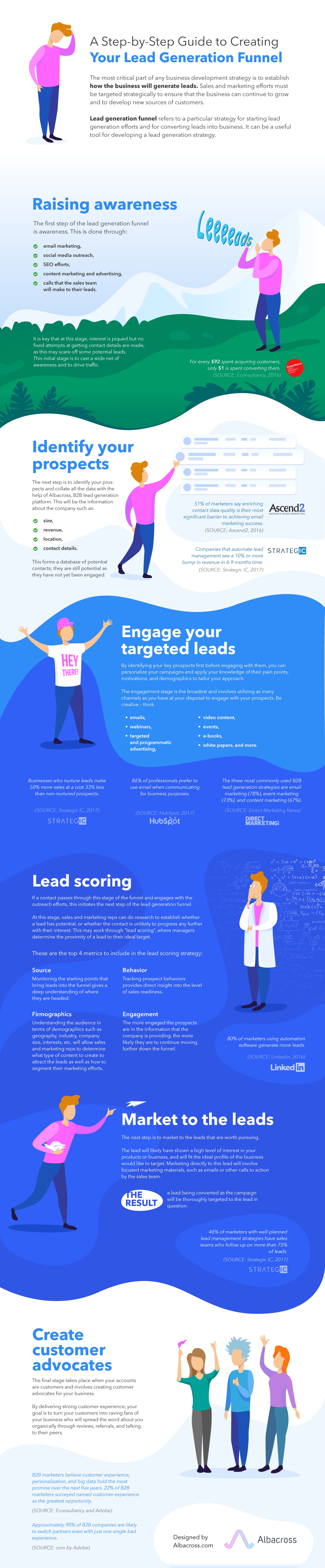 Guide to Creating Your Lead Generation Funnel - Infographic