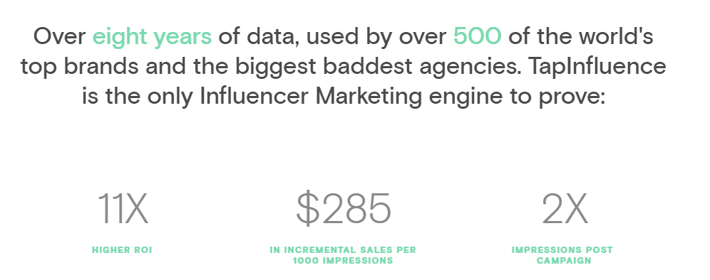 Influencer Marketing delivers 11X ROI over all other forms of digital media