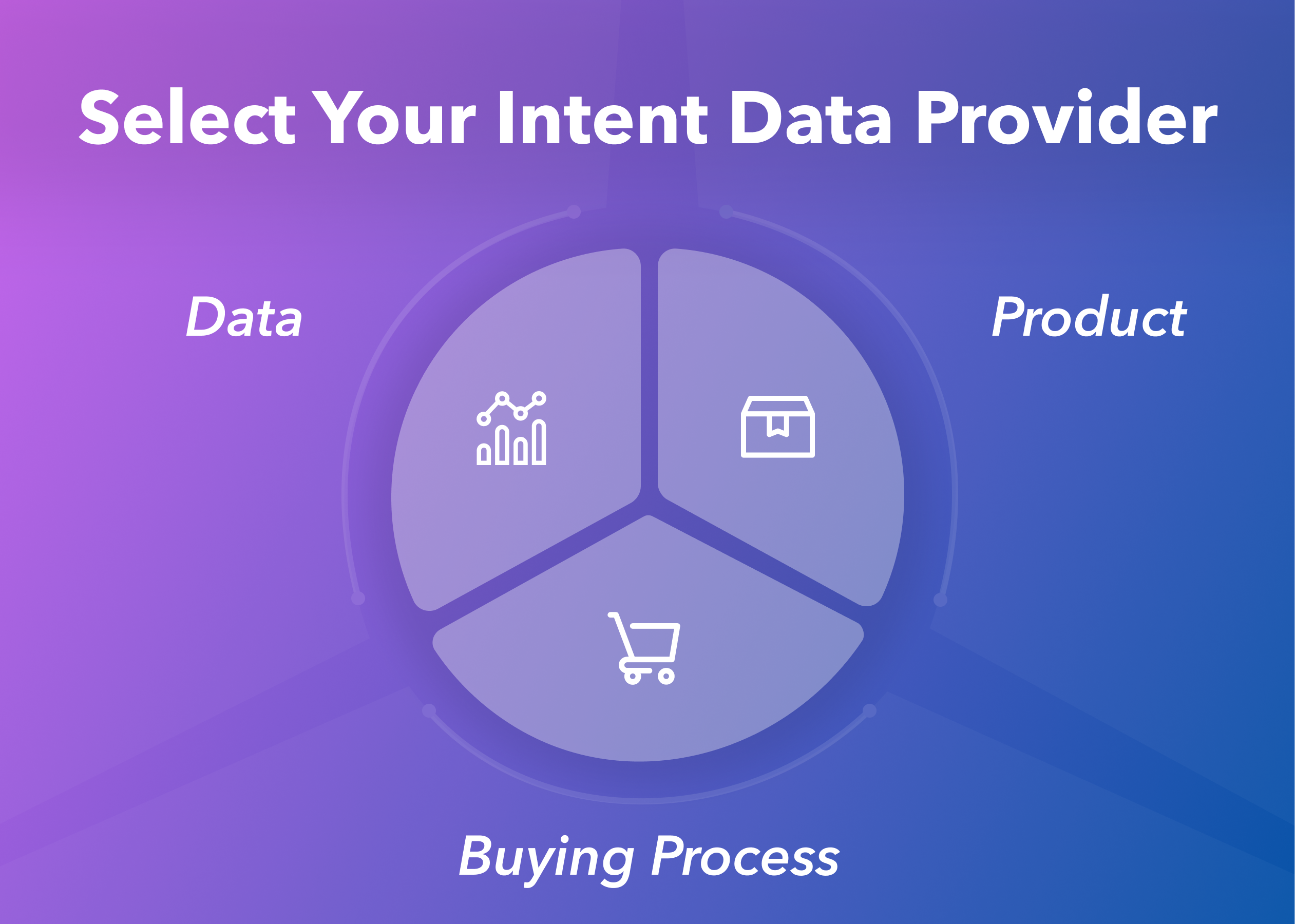 Comparing Intent Data Providers?<br/> Questions to Ask Before You Buy.