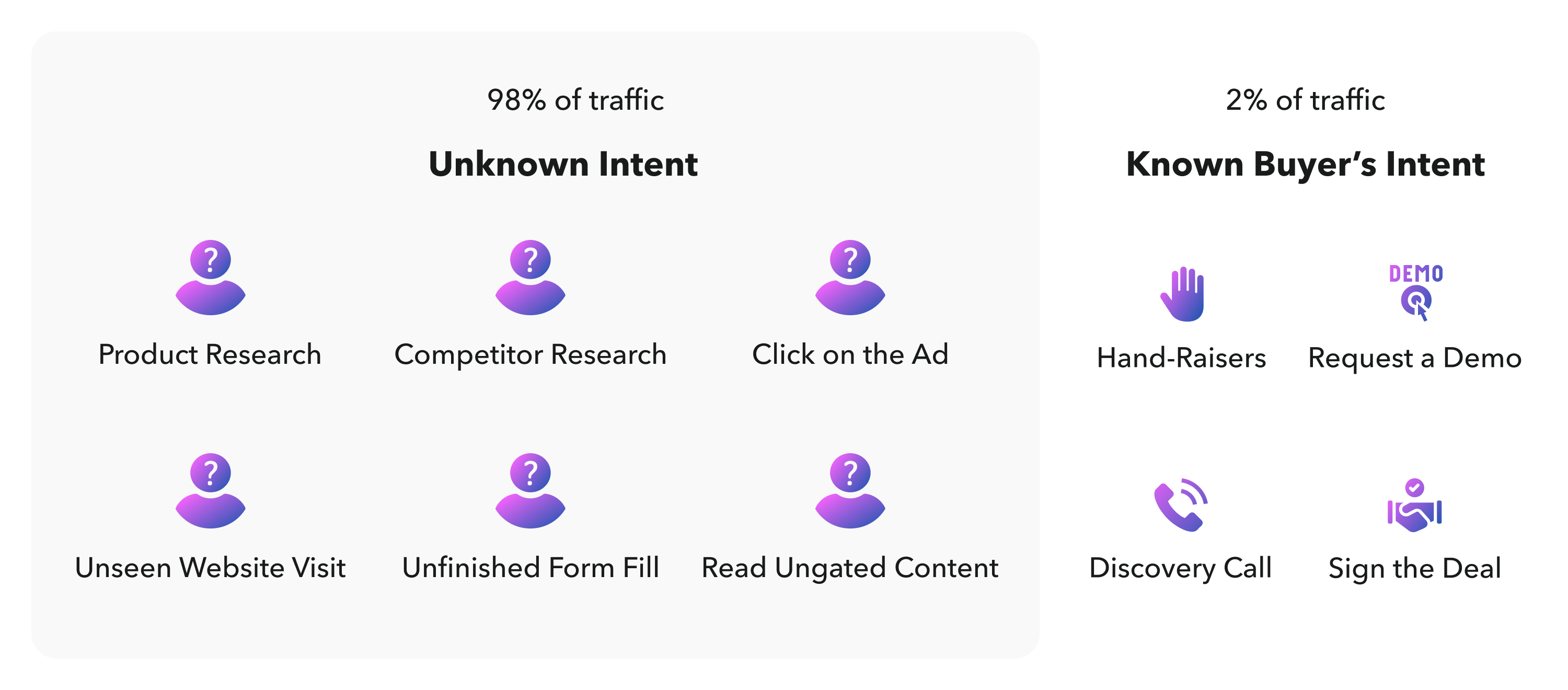 uncover your unseen website traffic and demand with Albacross Intent Data